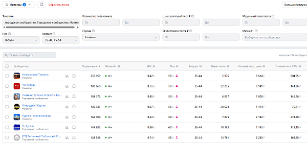 Посев рекламы в городских пабликах VK AD BLOGGER 4 поста, до 20 пабликов